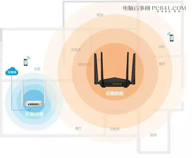 舊路由器不要急著扔 用來擴展WiFi信號或當交換機很實用！