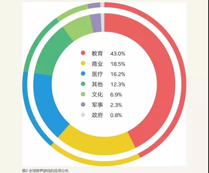 騰訊入局“功能游戲”,這會(huì)是游戲市場(chǎng)的一門好生意嗎? 騰訊入局“功能游戲”,這會(huì)是游戲市場(chǎng)的一門好生意嗎?
