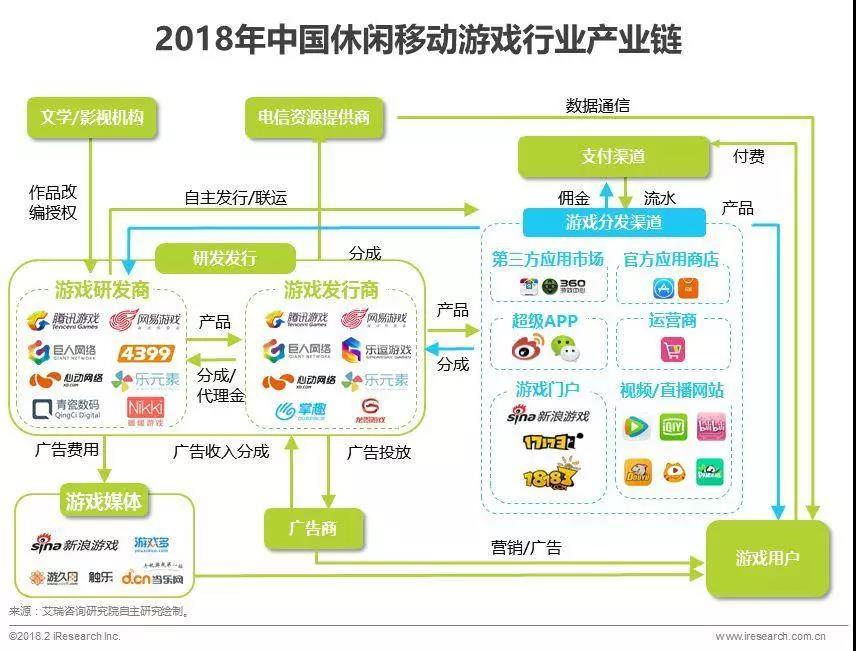 騰訊入局“功能游戲”,這會(huì)是游戲市場(chǎng)的一門好生意嗎? 騰訊入局“功能游戲”,這會(huì)是游戲市場(chǎng)的一門好生意嗎?