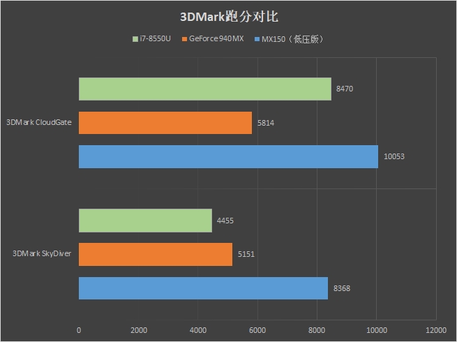 惠普EliteBook 830 G5怎么樣 惠普EliteBook 830 G5評測