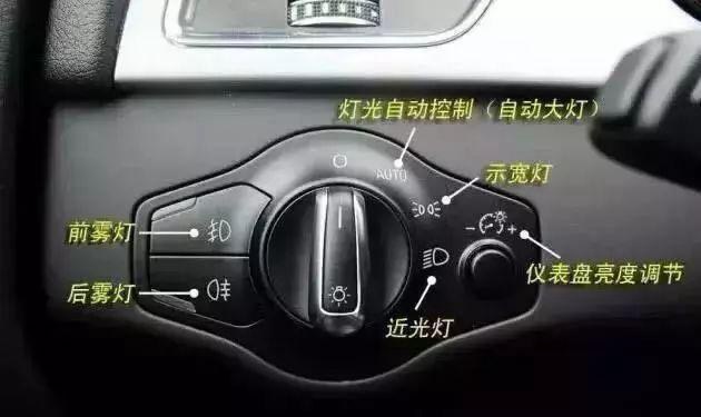 車內(nèi)按鍵全英文看不懂?史上最全的汽車按鍵功能圖解說明