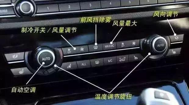 車內(nèi)按鍵全英文看不懂?史上最全的汽車按鍵功能圖解說明
