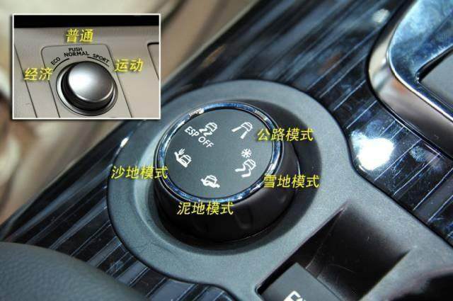 車內(nèi)按鍵全英文看不懂?史上最全的汽車按鍵功能圖解說明