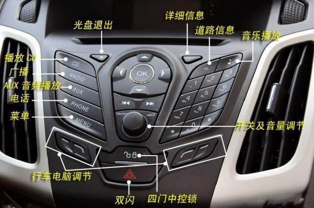 車內(nèi)按鍵全英文看不懂?史上最全的汽車按鍵功能圖解說明