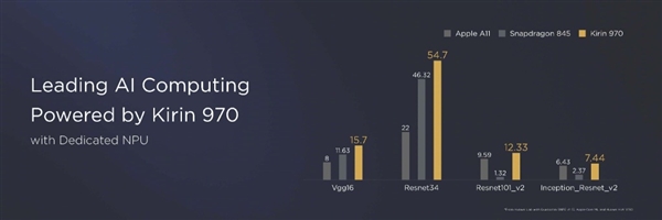 華為P20/P20 Pro發布:5000元起售