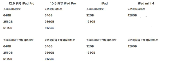 新舊9.7英寸iPad/iPad Pro對(duì)比:有什么不同?