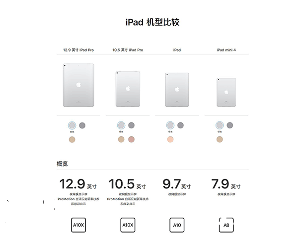 新舊9.7英寸iPad/iPad Pro對(duì)比:有什么不同?