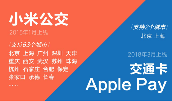 蘋果Apple Pay支持刷北京上海地鐵 和小米公交有何區(qū)別？