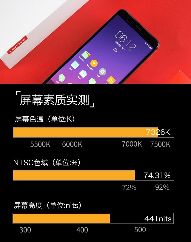 聯(lián)想S5值得買嗎?聯(lián)想S5詳細評測