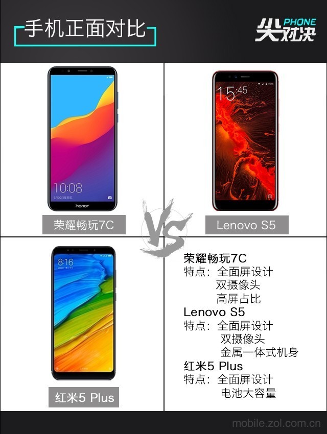 哪款更值得買？聯想S5、榮耀暢玩7C、紅米5 Plus對比評測