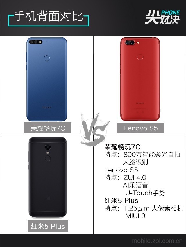 哪款更值得買？聯想S5、榮耀暢玩7C、紅米5 Plus對比評測