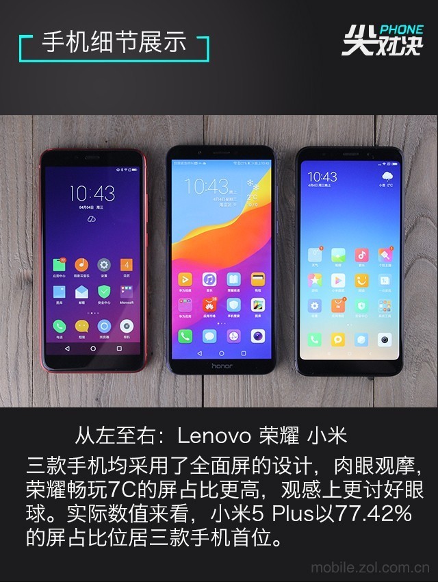 哪款更值得買？聯想S5、榮耀暢玩7C、紅米5 Plus對比評測