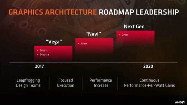 AMD全新RX 500X顯卡曝光:12nm制程 性能提升10%