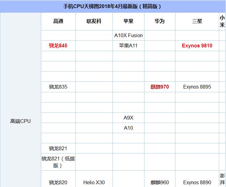 華為P20和P10有什么區別 華為P20與P10區別對比