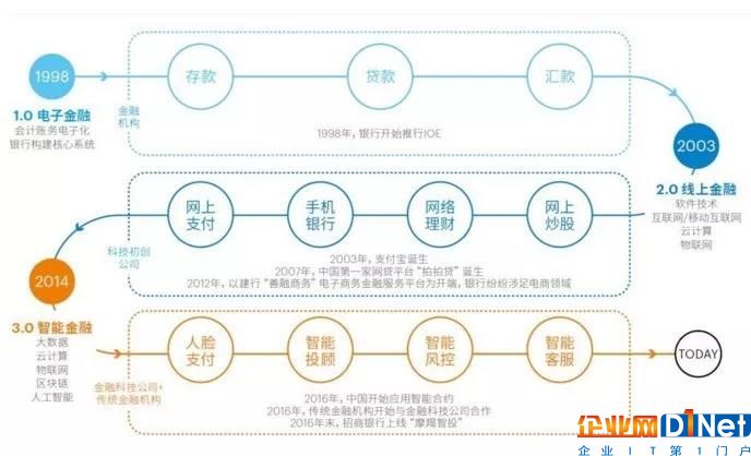 全面解析人工智能在金融領域六大應用場景
