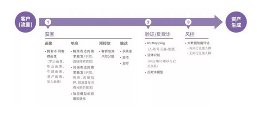 人工智能來了！全面解析智能金融六大應用場景