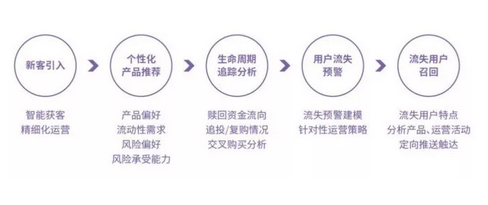 人工智能來了！全面解析智能金融六大應用場景