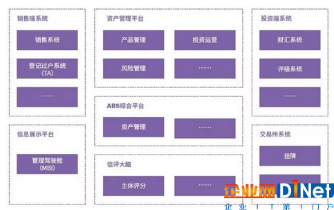 人工智能來了！全面解析智能金融六大應用場景