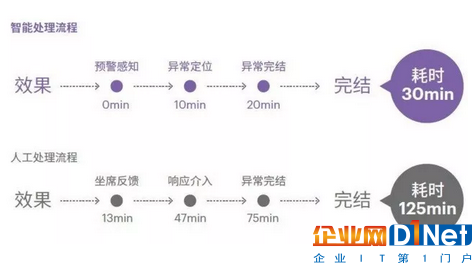 人工智能來了！全面解析智能金融六大應用場景