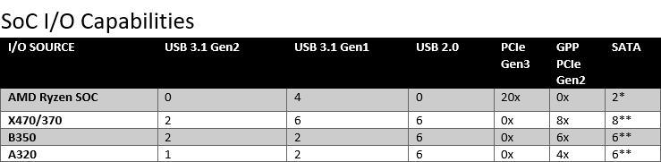 銳龍二代性能如何 AMD銳龍7 2700X/5 2600X全面評測