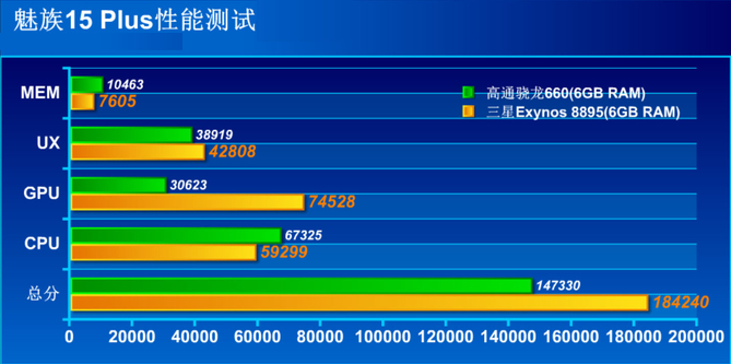 1524453830218629.png 魅族15Plus真機開箱圖賞與評測