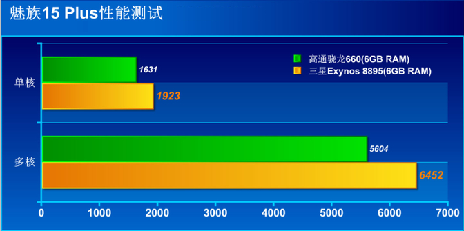 1524453923741801.png 魅族15Plus真機開箱圖賞與評測