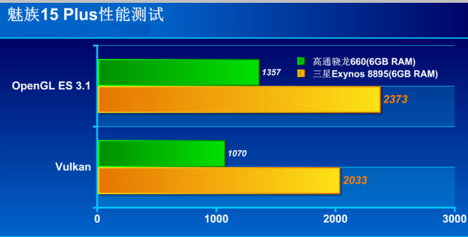 1524453991536659.png 魅族15Plus真機開箱圖賞與評測