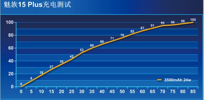 1524454040430258.png 魅族15Plus真機開箱圖賞與評測