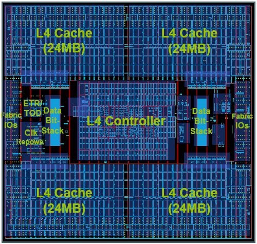 CPU緩存是什么？一二三級緩存哪個對CPU最重要？