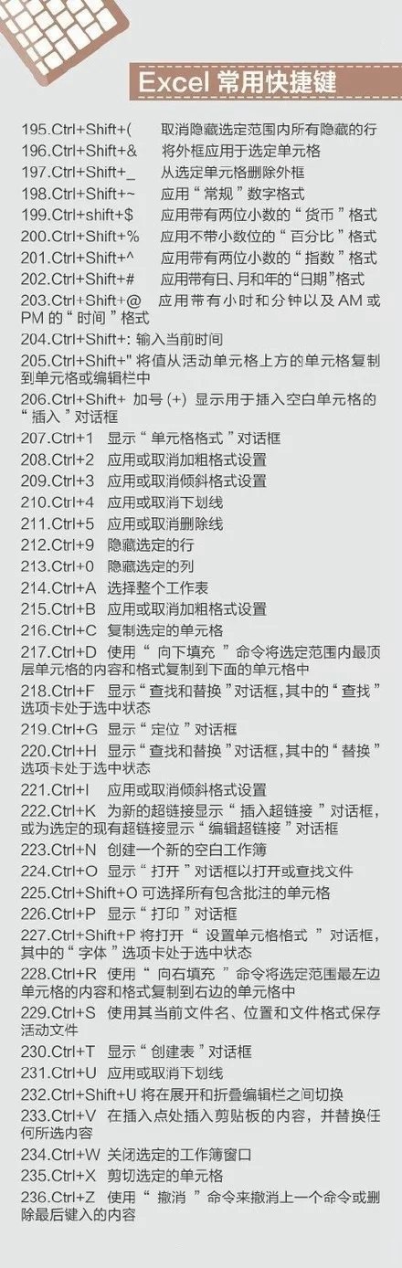 史上最全的電腦快捷鍵大全 Mac、辦公、PS快捷鍵全都有！