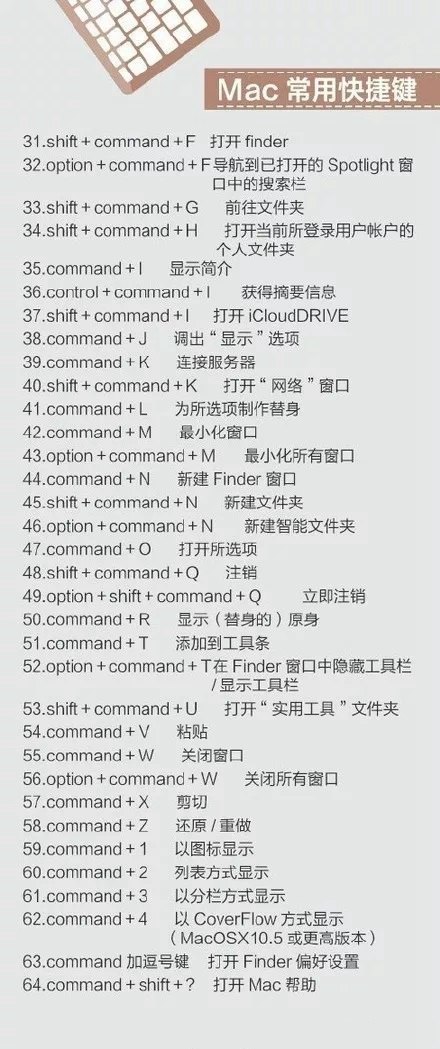 史上最全的電腦快捷鍵大全 Mac、辦公、PS快捷鍵全都有！