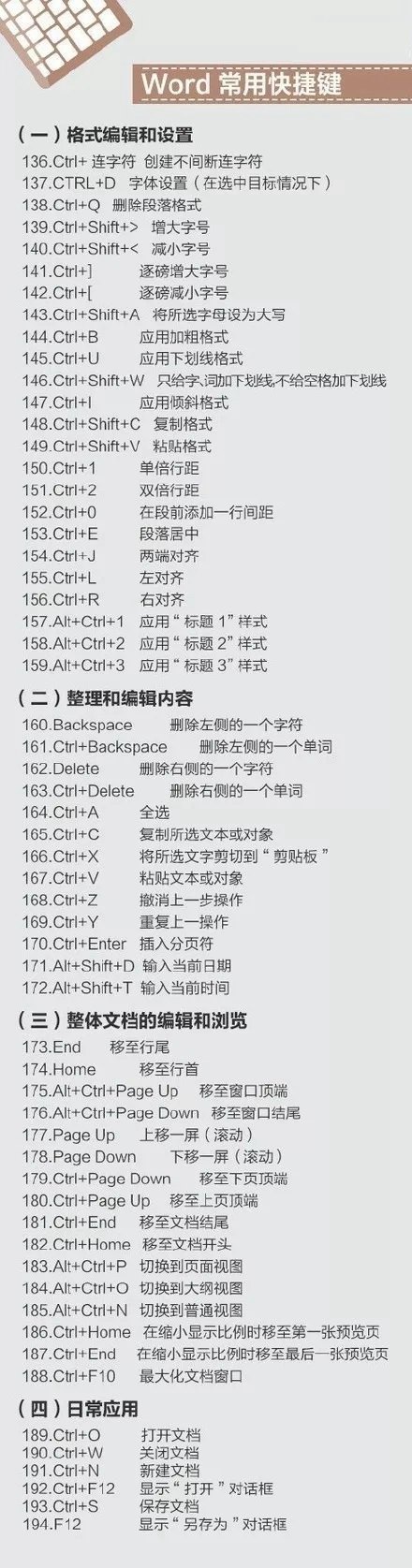 史上最全的電腦快捷鍵大全 Mac、辦公、PS快捷鍵全都有！