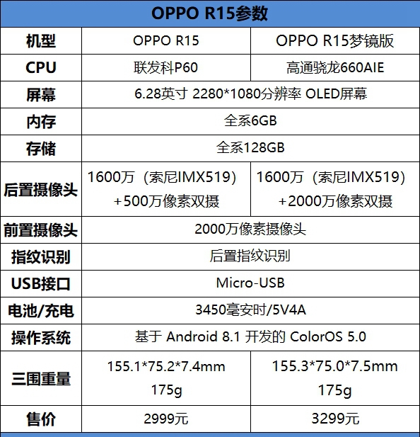 OPPO R15夢鏡版值得買嗎？OPPO R15夢鏡版評測