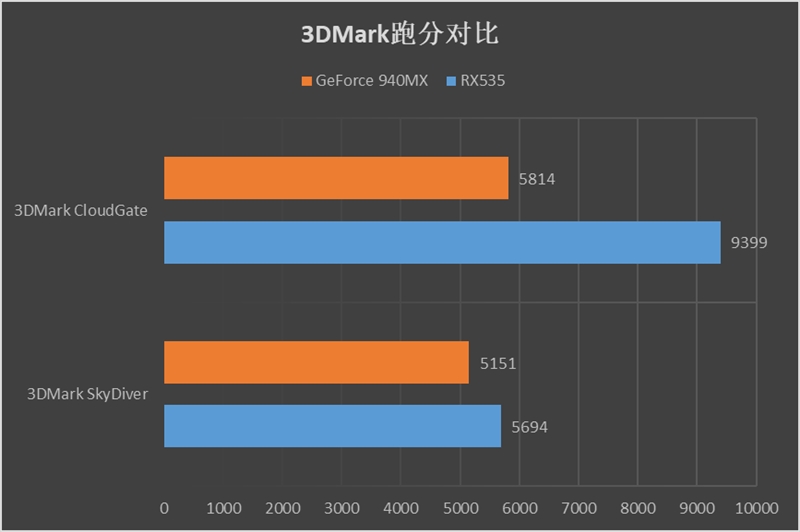 聯想小新潮7000怎么樣 聯想小新潮7000筆記本評測