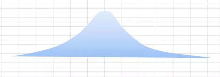 77歲老人用Excel作畫被博物館收藏 看完還敢說自己精通Excel嗎