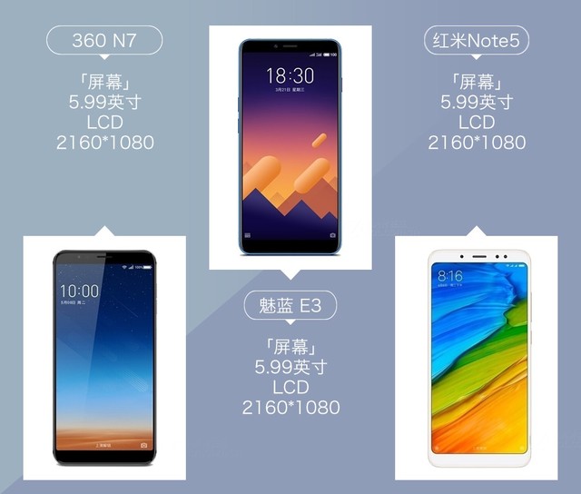 360N7、魅藍E3、紅米Note5對比評測 千元強機你選誰?