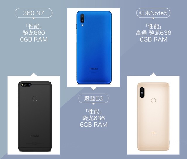 360N7、魅藍E3、紅米Note5對比評測 千元強機你選誰?