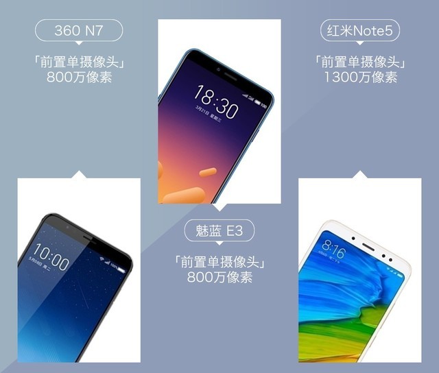 360N7、魅藍(lán)E3、紅米Note5對比評測 千元強(qiáng)機(jī)你選誰?