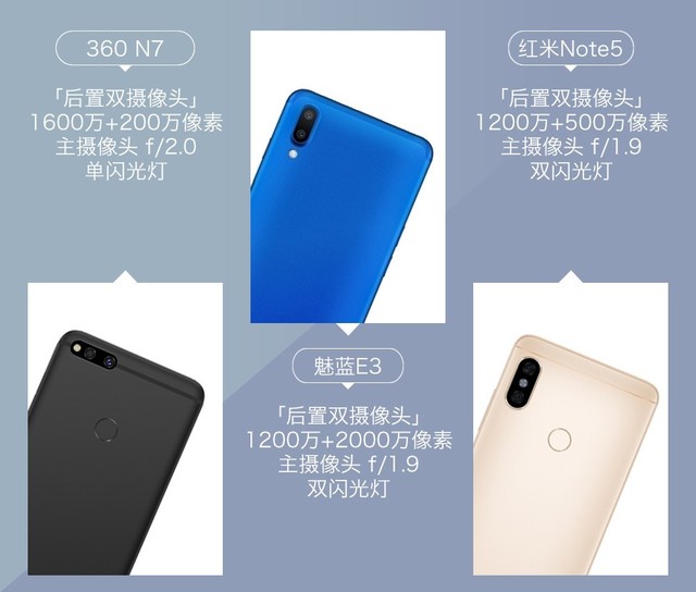 360N7、魅藍(lán)E3、紅米Note5對比評測 千元強(qiáng)機(jī)你選誰?