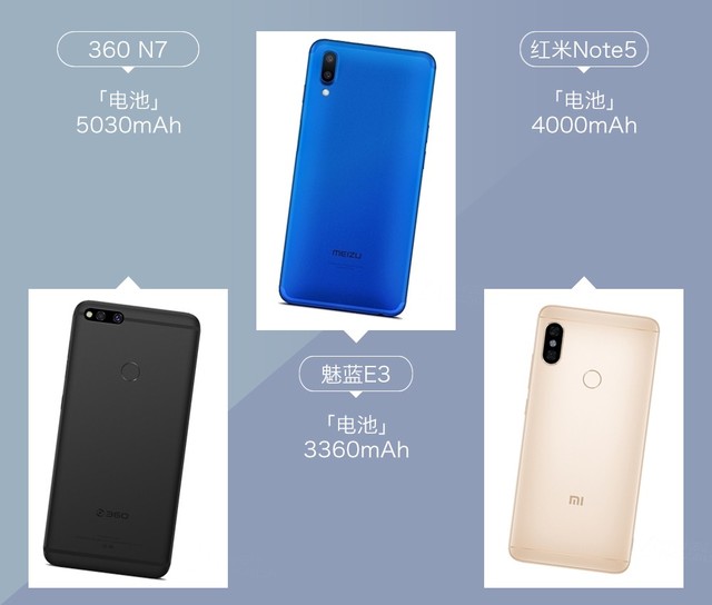 360N7、魅藍E3、紅米Note5對比評測 千元強機你選誰?
