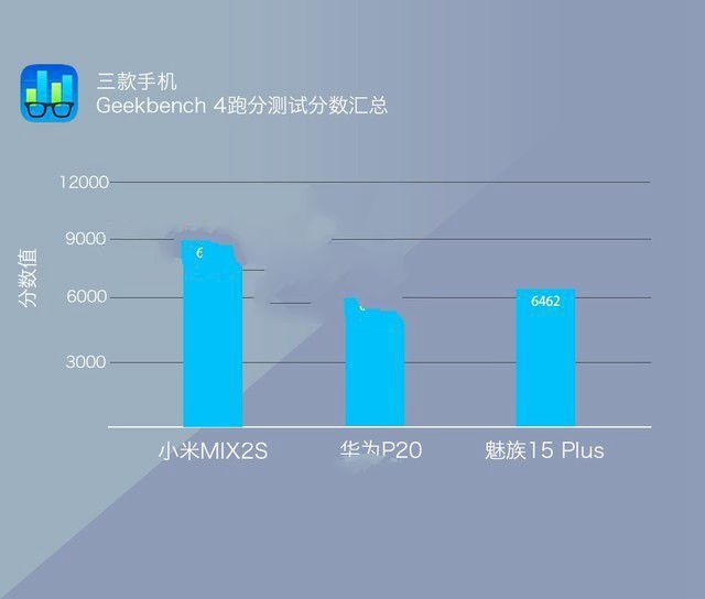小米MIX2S、華為P20、魅族15 Plus對比評測 三款旗艦機大亂斗