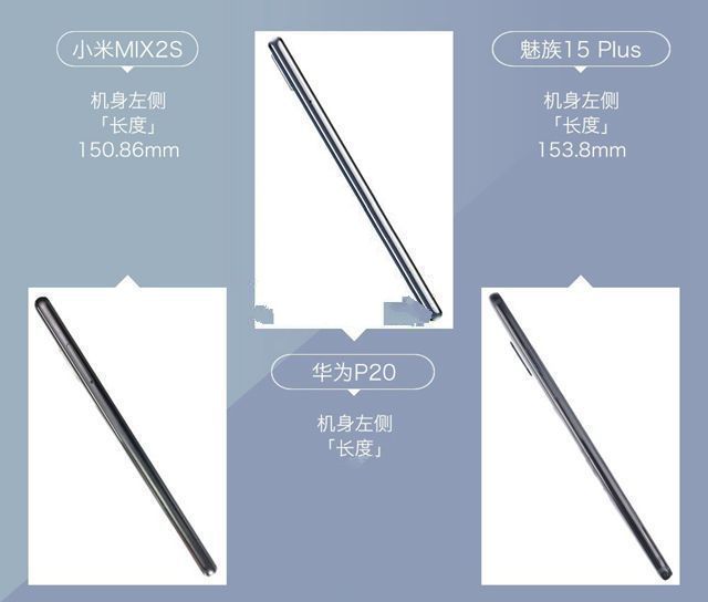 小米MIX2S、華為P20、魅族15 Plus對(duì)比評(píng)測(cè) 三款旗艦機(jī)大亂斗