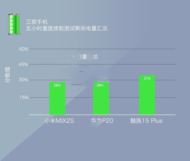 小米MIX2S、華為P20、魅族15 Plus對(duì)比評(píng)測(cè) 三款旗艦機(jī)大亂斗