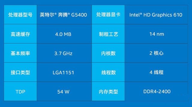 Intel奔騰G5400搭配GTX1060怎么樣?