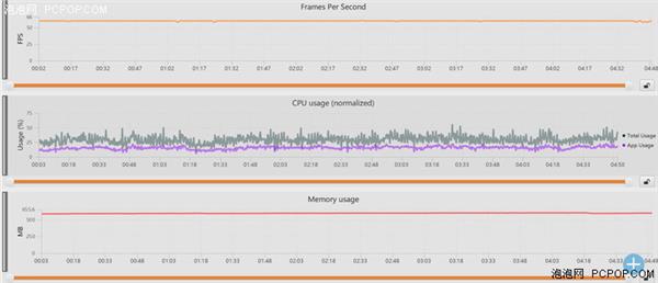 中端對決：聯發科Helio P60/高通驍龍660性能實測