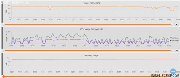 中端對決：聯發科Helio P60/高通驍龍660性能實測
