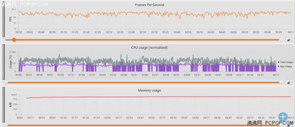 中端對決：聯發科Helio P60/高通驍龍660性能實測