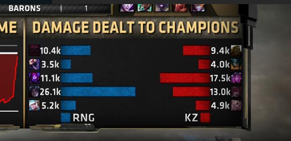 RNG斬獲《英雄聯(lián)盟》MSI 2018總冠軍!3:1擊敗韓國(guó)KZ戰(zhàn)隊(duì)