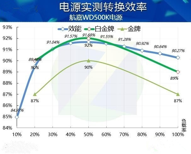 吃雞主機電源如何選更靠譜 電源選購攻略