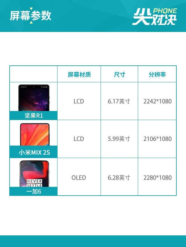 堅果R1、小米MIX2S、一加6對比評測 驍龍845旗艦怎么選？